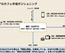 競合3社の集客戦略を徹底解剖レポートします HP制作110社の知見｜競合の「なぜ売れるか」を数字で解明 イメージ4