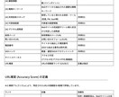 AIで営業ポテンシャル付き法人リストを提供します 【12/27更新】設立1週間×AIスコアでアポ獲得を劇的改善 イメージ7