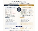 建築士が土地に合うラフプランを作成します 間取りの方向性を整理したい方へ、建築士がご提案します イメージ3