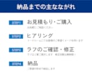 シンプルでスタイリッシュな名刺を作成します １つ１つ丁寧にデザインします！│特別価格で提供中！ イメージ3