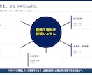 整備工場向けExcelを業務に合わせて変更します 顧客・案件・見積・請求・在庫を現場仕様に イメージ3