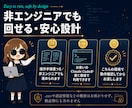Claude Code用AIエージェント作ります 自社業務を知っているAIを、手順書付き一式で資産化 イメージ5
