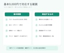 EC商品CSVの変換ツールを作ります 今のExcelを1サイトの出品形式へ｜手順書つき イメージ2