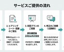 一軒まるごと壁紙コーディネートします ◆空間デザイン歴15年◆プロがオススメ品番を伝授！ イメージ3