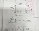 エネルギー管理士過去問〈科目Ⅱ〈熱力学〉解説します 過去問解説見てもわからない方！更に詳しく解説します！ イメージ2