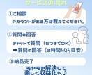 SNS収益化へのモヤモヤ解決します 悪用厳禁！稼ぎ続けるためのモヤモヤ解決！ イメージ3