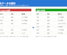 見積り相談なしでアンケートを即日集計します 200件・15問まで3,000円。当日中にExcelで納品 イメージ4