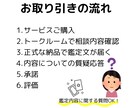 仕事・転職・人生の岐路｜適性、タイミングを占います ズレ検知❗️ズレルマンカード占い✨心のストレッチで整えます イメージ4
