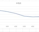 初回の方用★1週間ファスティングサポートします 【中級者編】脂肪燃焼と免疫力アップを期待したい方はこちら！ イメージ3