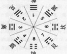 あなたと気になる方の相性を易占（周易）にて占います 姓名学と周易にておふたりの相性診断！神社後継ぎの占い☆★ イメージ1