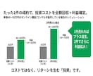 オマカセラインLINE公式アカウント運用代行します Lステップ/UTAGE/LINE公式アカウントを運用代行 イメージ12