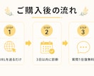 ランディングページを添削・改善します 予約・問い合わせが増えない原因を診断し修正案まで提出 イメージ4
