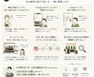お店のWeb集客をまるごと診断します Googleマップ・SNS・予約導線をまとめて分析 イメージ4