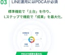 中小企業様のLINE構築＆運用を伴走サポートします LINEマーケティング会社出身ディレクターが成果にコミット イメージ4