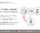 ワーママ専門！一級建築士が間取りアドバイスします 大手ハウスメーカーの設計経験でセカンドオピニオン イメージ3