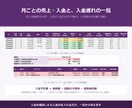 動画編集の案件管理・実質時給Excelを販売します 修正に取られた時間と入金遅れまで案件ごとに見えます イメージ6