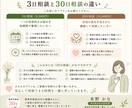 精神疾患の家族の悩みを30日間一緒に整理します 状況の変化を見ながら精神科経験30年の看護職と考えます イメージ5