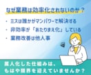 スプレッドシートやExcel作業を自動化させます ミスと手間を大幅削減！面倒な単純作業はボタン一つで効率化！ イメージ3