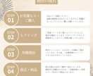 共感から始まる、心を動かすチラシを作成します マーケティング知識を活かし、”自分ごと化”を、デザインで イメージ2