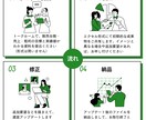 中古車販売店の販売数・売上・粗利を全て可視化します 大手商社の経理/自動車営業出身、数字面はすべてお任せください イメージ4