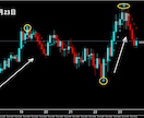 FXで専業（スキャルピング）デイレ－ドになります ゴ－ルド通貨以外でも大丈夫ですがでもゴールド通貨が良いです イメージ1