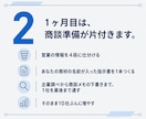 営業のClaudeCode活用に月額で伴走します 営業歴15年が、あなたの商材で動くまで書き換えます イメージ3