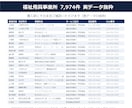 福祉用具事業所の営業リスト提供します 電話番号100%／7,974件／2026年6月末時点 イメージ2