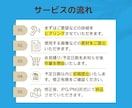 魅力的なEC画像をご希望に合わせて作成します 魅力的なビジュアルで売上アップを実現！貴方の部下になります☆ イメージ4