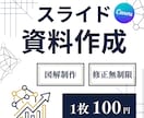 シンプルでわかりやすいスライド資料作成します canvaで丁寧に、修正無制限、低価格 イメージ1