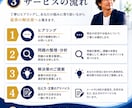 仕事の悩み・トラブル解決をサポートします クレーム・取引先対応・社内問題を実体験から助言 イメージ3