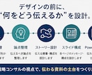 企画・構成からビジネス資料を設計します 外資系コンサル経験者が、伝えたい内容を整理し説得力ある資料へ イメージ3