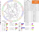 2025年「蝕のボトムチェック」を診断します 運勢の大凶運期リスク診断・トレビアンヌ本人コメント付き イメージ8