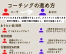 やりたいこと、夢実現、一歩ふみだすお手伝いします まずは今考えていること、大事にしたいことの整理から。 イメージ3