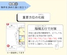 本格風水⭐︎運気UPへ導く間取りをご提案致します 【3LDK専用】引っ越し・リノベーションをご検討中の方必見✨ イメージ5
