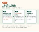店舗管理をAI自動化でサポートする手段を提供します AIによる自動化で店舗管理の負担を減らしたい！ イメージ4