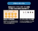 信頼される資料｜売上に貢献するパワポ資料を作ります 伝わるロジカルな資料｜ビジュアルで読み手を動かす、勝てる資料 イメージ6