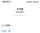 インスタで見込み客を囲って育てる運用方法を教えます これから起業をしたい人！見込み客を囲うための戦略を提案します イメージ2