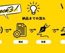 YouTube台本作成｜高品質＆迅速納品できます AI＋人力でスピーディ＆丁寧に執筆 イメージ4