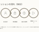 このままでいいのかを整理します 思考を整理し次の一歩を明確にしましょう！ イメージ3