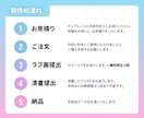 商用利用込み！かわいいミニキャラ制作します 配信や動画、グッズで映えるちびキャラ（SDキャラ）です♪ イメージ3