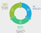 霊視×想念伝達で再縁を導きます 彼の心を読み解き、再び想いを届けます イメージ3
