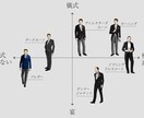 熟練男性スタイリストが紳士ファッションご提案します 1万人変革してきた男性スタイリストが服装のお悩みを解決します イメージ9