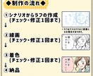 想いをカタチにできる漫画を描きます あなたの『伝えたい』を漫画の力でお手伝いします！ イメージ4