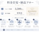 動画編集・ショート動画制作いたします 動画編集・ショート動画制作を見られる動画へ イメージ3