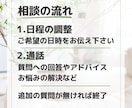 ココナラ出品を伸ばす・始めるアドバイスをします スキル０から売上160件突破した経験を活かしてアドバイス！ イメージ3
