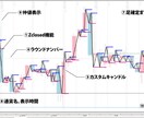 Zclosed MT4版 明確なダウを表示させます FXに必須な機能を搭載、トレードにメリハリをもたらせます イメージ2