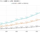 個別コンサル◆不動産投資戦略を立案・実行支援します ◆実績・知識・経験・モチベ・時間◆をプロの視点から補います イメージ3