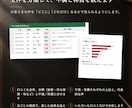 口コミを全件分析し、直すべき所を数で示します 不満の上位と、最初に直す所が数字でわかる イメージ2