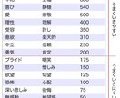 ２日連続の白魔術であなたの覚醒を促します 第６感・７感の更なる向上でこれからの時代が生きやすくなります イメージ5