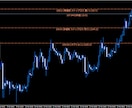 FX 高値安値窓開けを提供します FX 高値安値窓開けを利用した手法を提供 イメージ1
